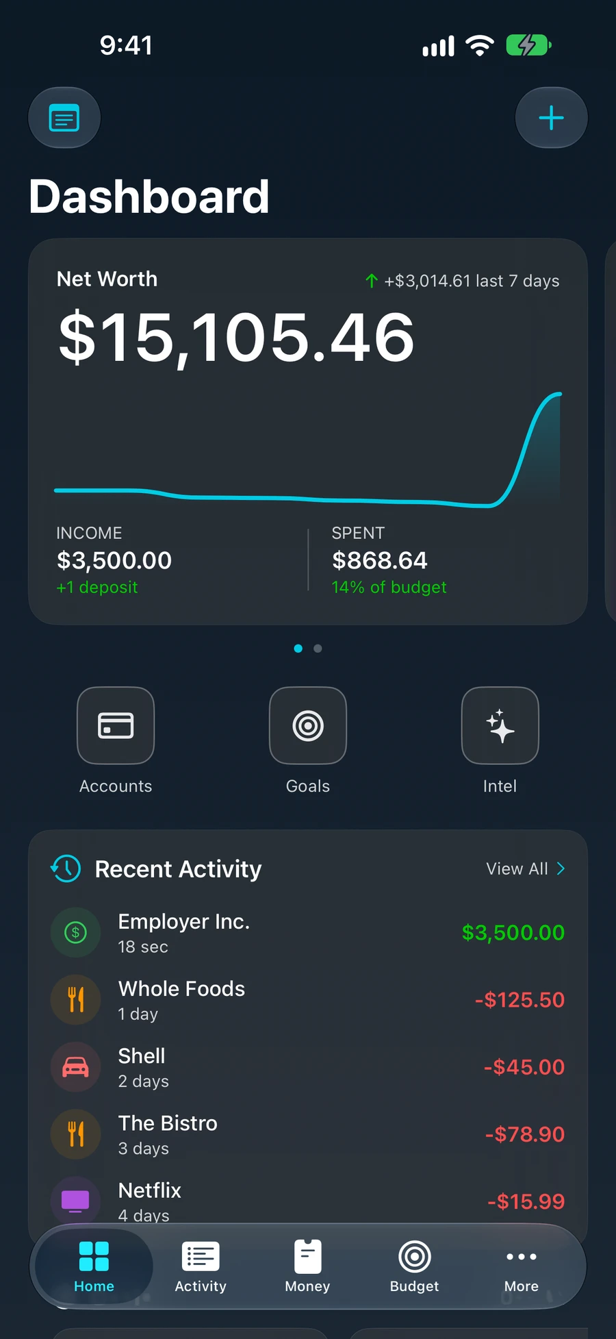 KineXi Dashboard